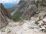 Passo di Costalunga / Karerpass - Roda di Vael / Rotwand